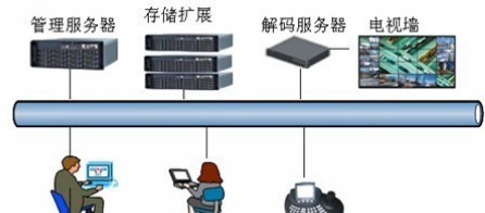 金融行业百万高清网络监控解决方案