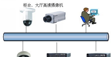 金融行业百万高清网络监控解决方案