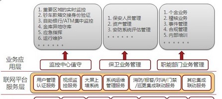 神州数码索贝金融监控联网方案 实现宽带智能调度