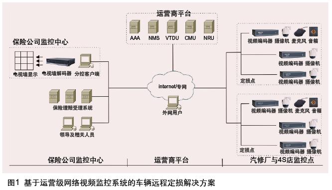 保险行业车辆远程定损解决方案