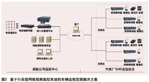 保险行业车辆远程定损解决方案