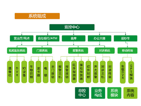 金融行业安防监控解决方案