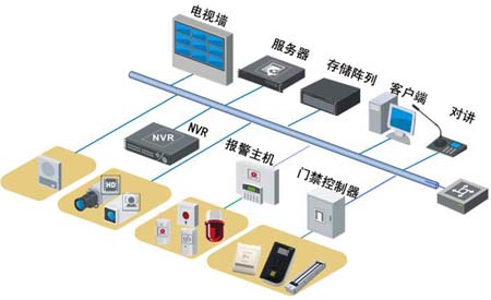 金库安防监控解决方案