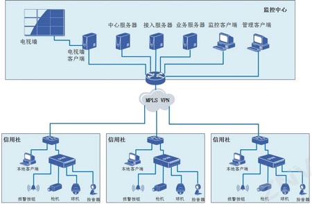 信用社视频监控系统解决方案