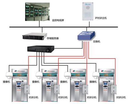 艾力特银行ATM自助求助IP网络对讲解决方案