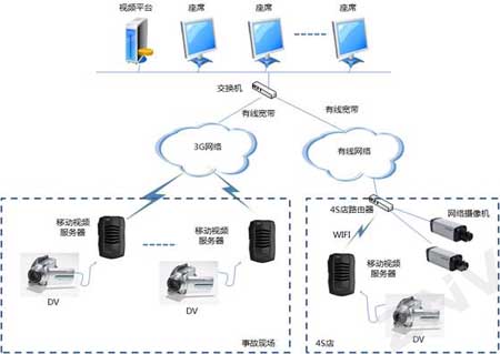 金融--移动定损系统解决方案