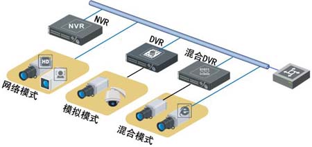 银行营业厅监控系统解决方案