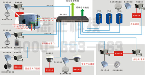 思正银行IP网络音视频监控系统解决方案