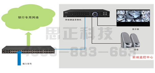 思正银行IP网络音视频监控系统解决方案