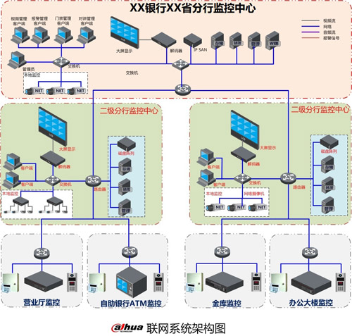 大华关于金融行业解决方案