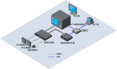 大华关于金融行业解决方案