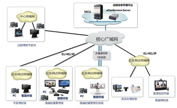 华为社区银行解决方案