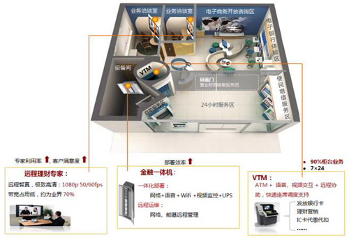 华为社区银行解决方案