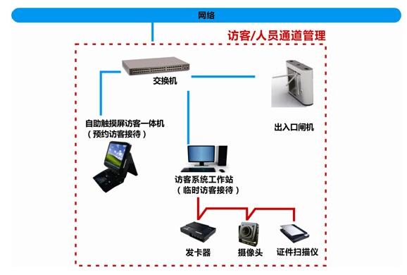 联网型门禁在银行的应用系统解决方案