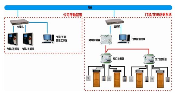 联网型门禁在银行的应用系统解决方案