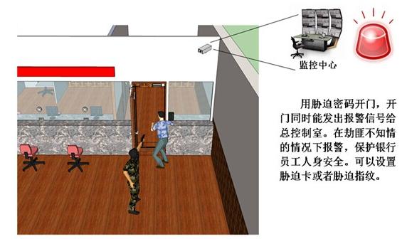 联网型门禁在银行的应用系统解决方案