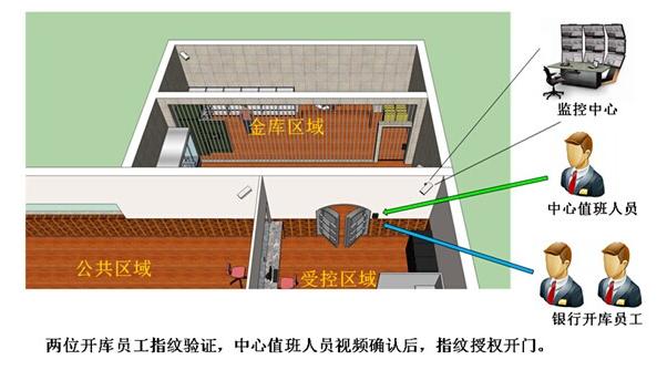 联网型门禁在银行的应用系统解决方案