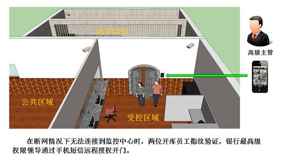 联网型门禁在银行的应用系统解决方案