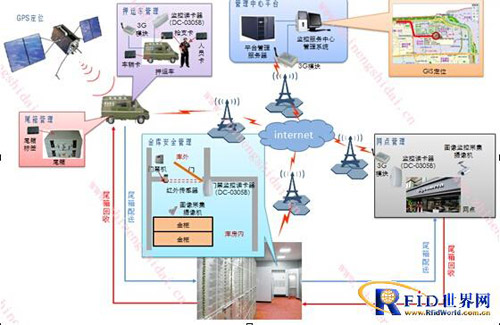 贵重资产押运全程追踪管理系统解决方案