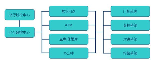 金融业数字安防解决方案