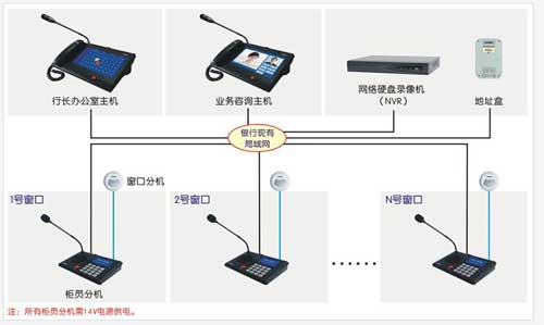 柜员可视对讲系统解决方案