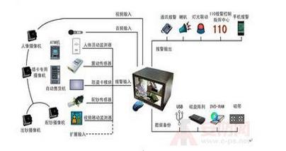 银行小金库 安全控制系统之解决方案