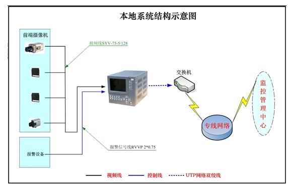 银行ATM机监控系统方案