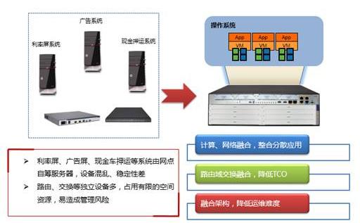 银行创新网点解决方案