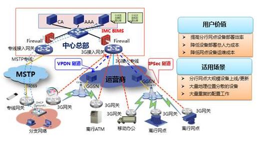 银行创新网点解决方案