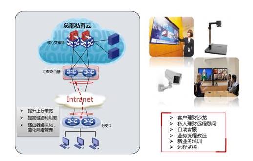 银行创新网点解决方案