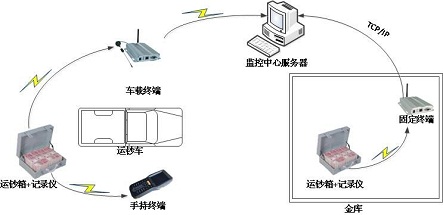 金融解决方案