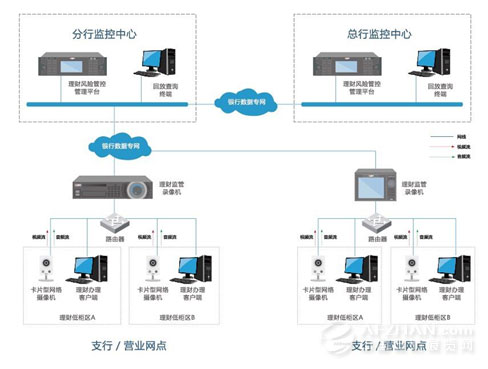 理财风险管控管理解决方案