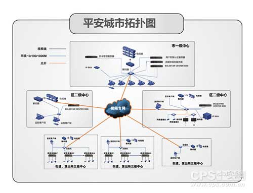 办公楼宇智能化系统解决方案