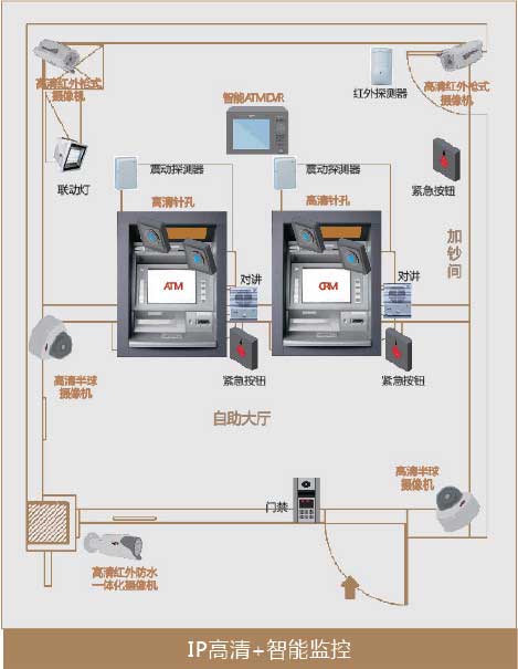 自助银行/ATM监控改造解决方案