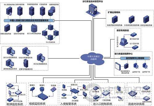 人民银行重点库监管解决方案