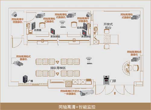 银行营业厅安防监控联网方案