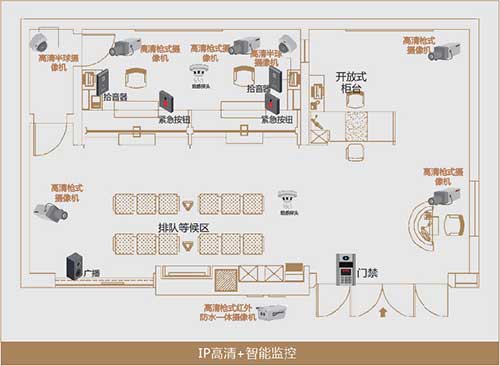 银行营业厅安防监控联网方案