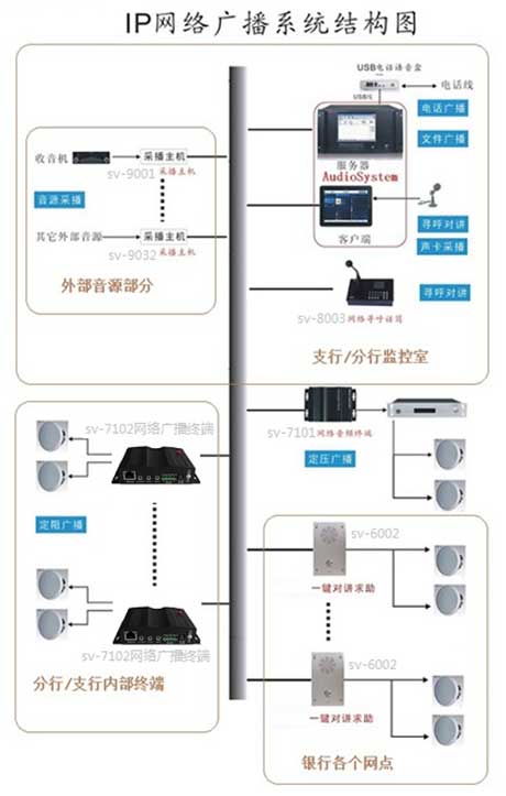 银行广播解决方案-IP双向对讲网络广播