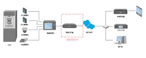 大华自助银行智能化方案 创新金融"慧"享安全