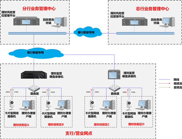 理财风险管控管理系统解决方案