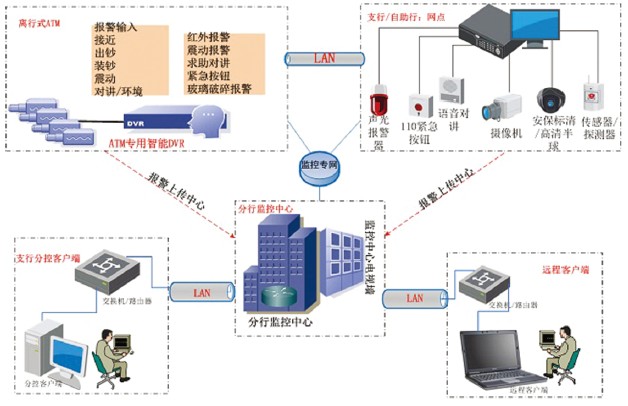 浩腾金融应用解决方案