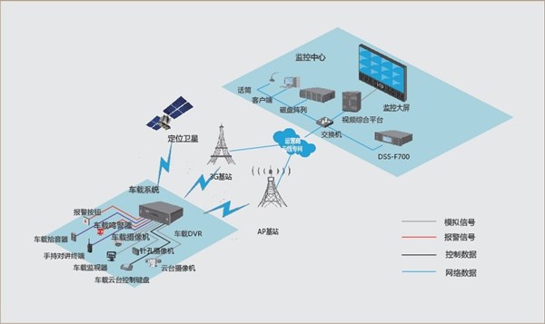 大华运钞车押运监控解决方案