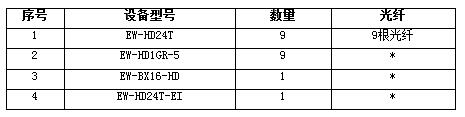 惠智光达银行办公大楼网络高清监控传输方案