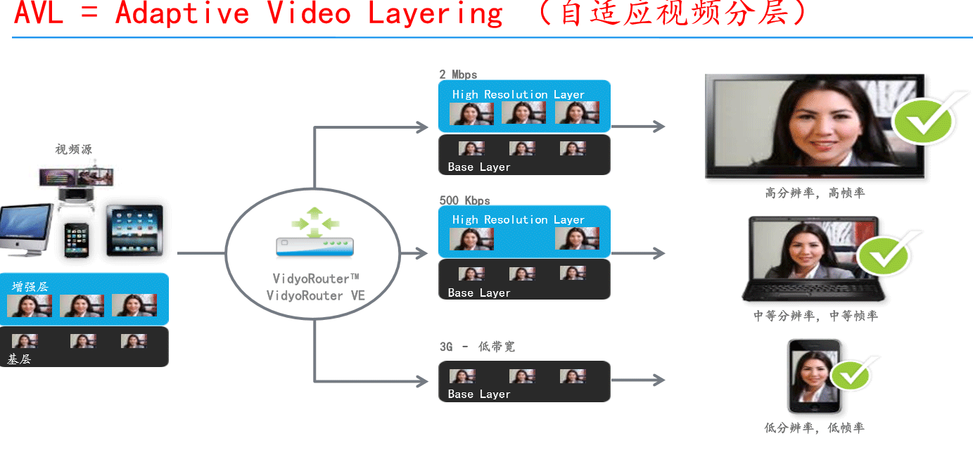 银行远程视频理财解决方案