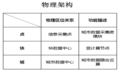 宇视科技：平安城市建设方案