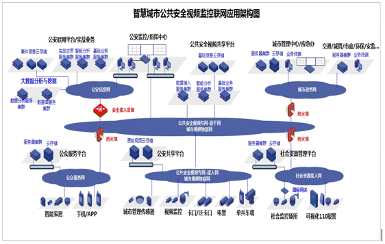 宇视科技：平安城市建设方案