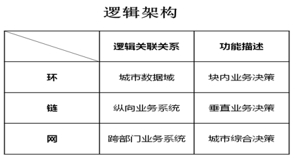 宇视科技：平安城市建设方案