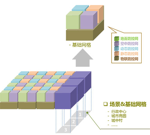 科威达：平安城市建设方案