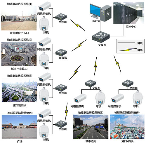 科威达：平安城市建设方案