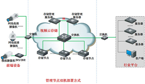 科威达：平安城市建设方案